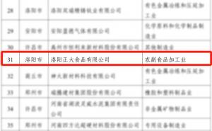 喜報！洛陽正大榮獲省級榮譽！